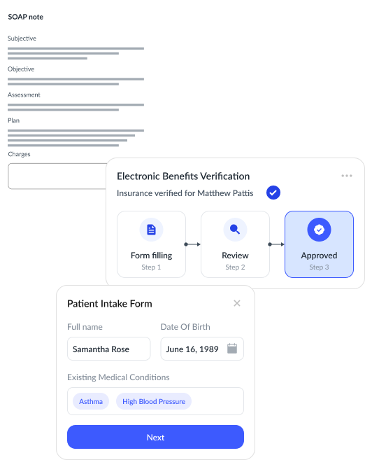 Enterprise Organizations Visual