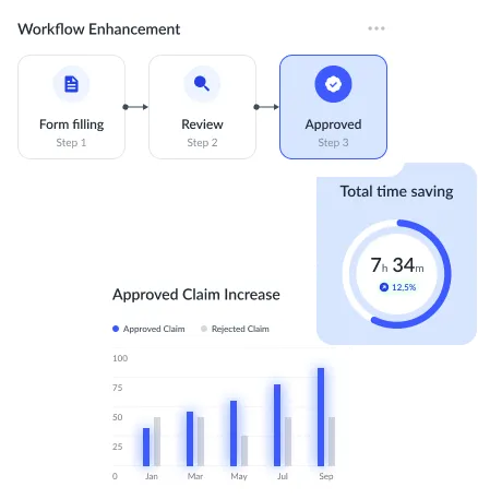 Workflow Enhancement Chart